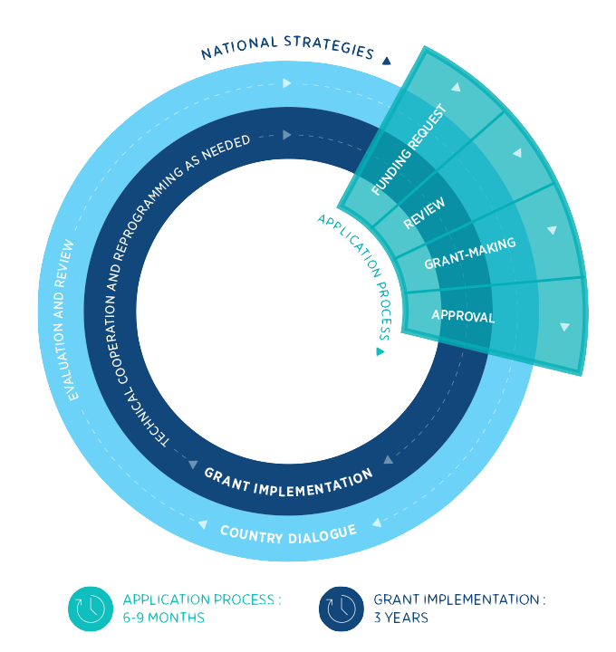 funding-cycle-diagram_en