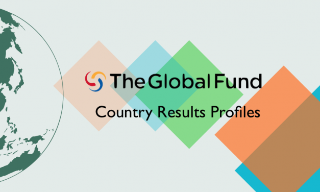 Global Fund Country Results Profiles