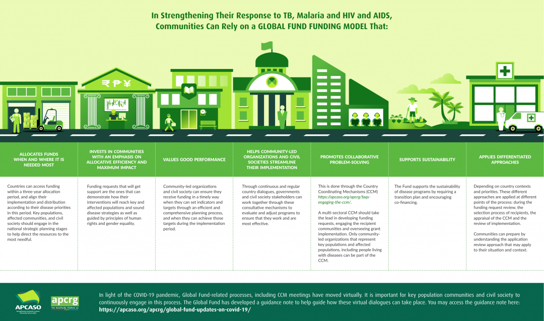 Funding Model Features APCRG