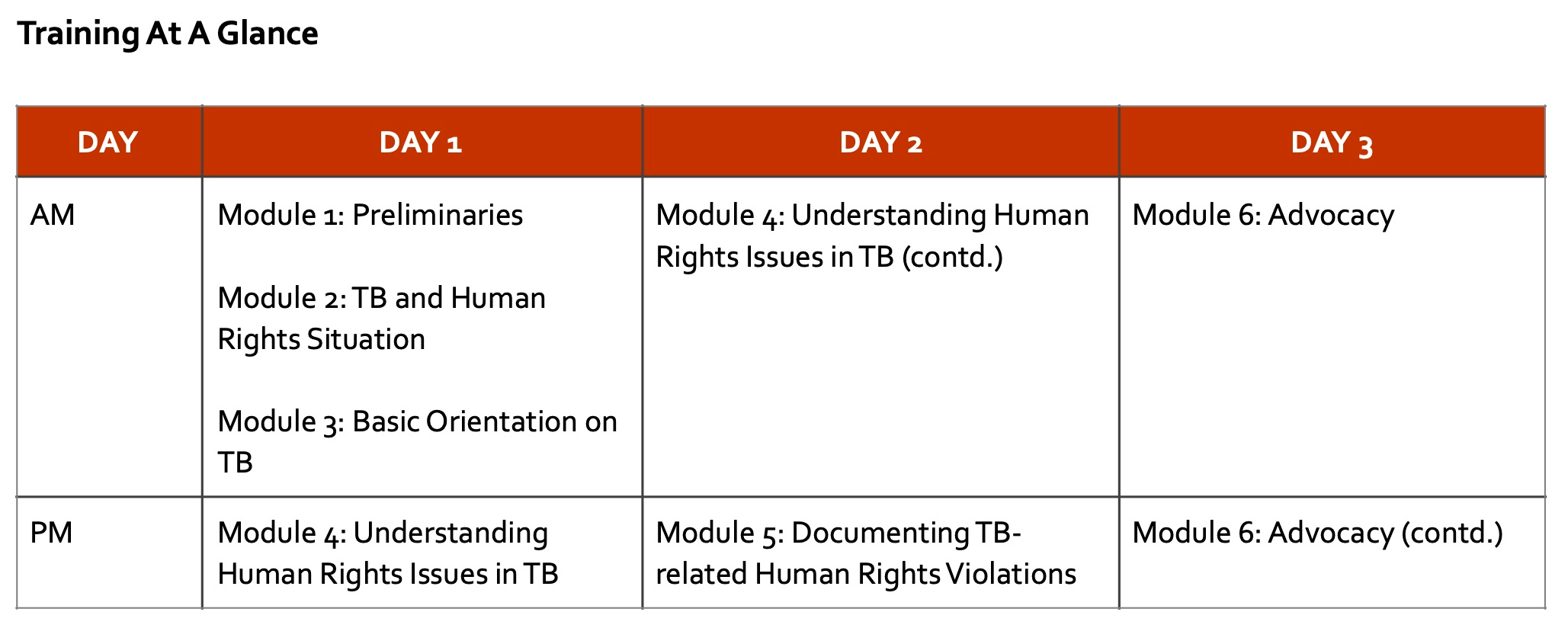 Training at a glance